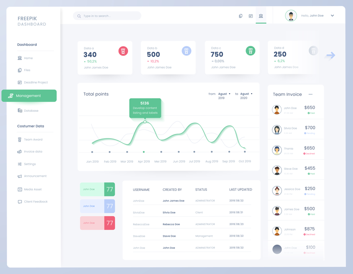 Manage your digital marketing in one place varn